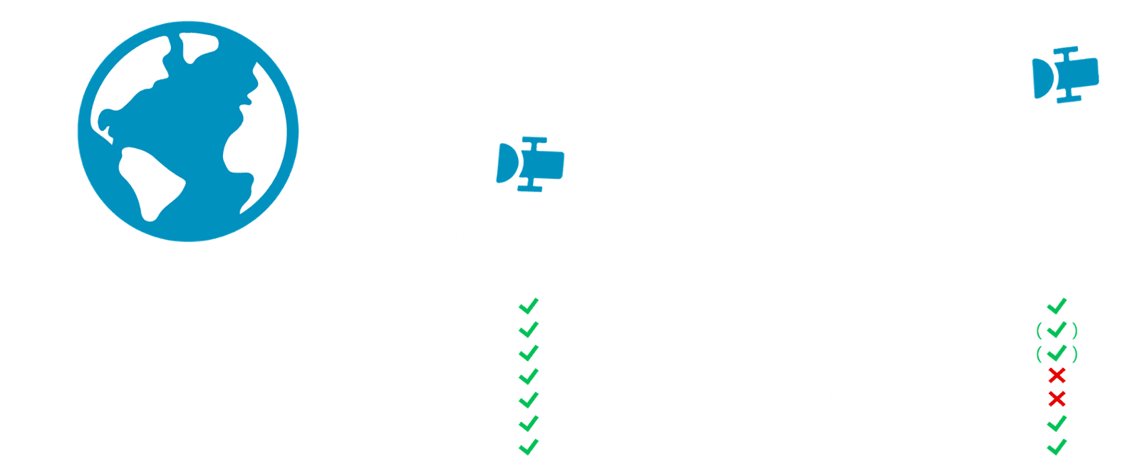Unterschied zwischen GEO und LEO Satelliten