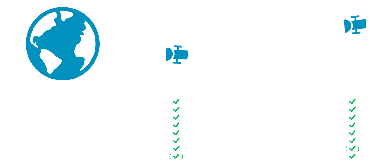 Unterschied zwischen GEO und LEO Satelliten